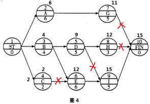 2019二建施工管理計(jì)算題必考點(diǎn)：因素分析法