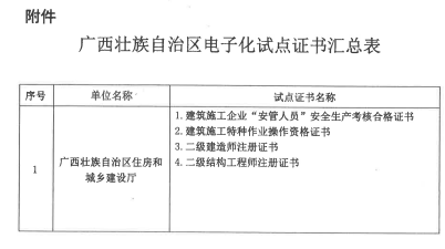 住建部同意廣西開展證書電子化試點(diǎn)復(fù)函(建辦人函[2019]25號)