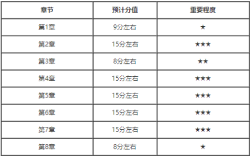 中級經(jīng)濟(jì)法考試