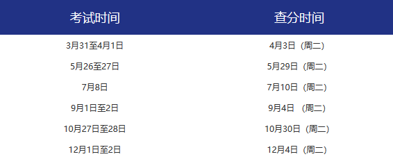 證券從業(yè)成績一般2個(gè)工作日公布，周一會查分嗎？