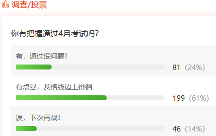 難哭了…僅24%的考生有把握通過4.27證券考試