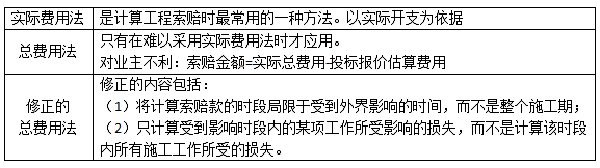 索賠費用的計算方法.png