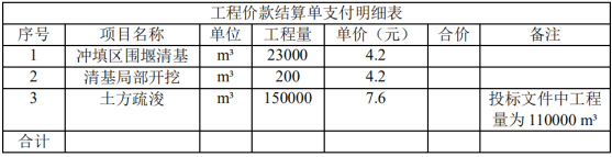 2019二建水利水電案例分析經(jīng)典試題及答案解析