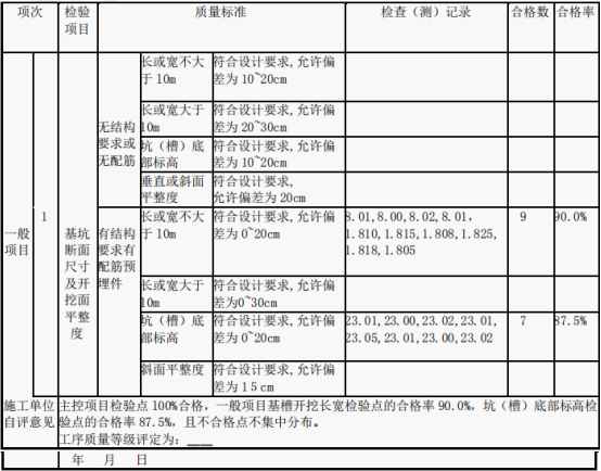 2019二建水利水電案例分析經(jīng)典試題及答案解析