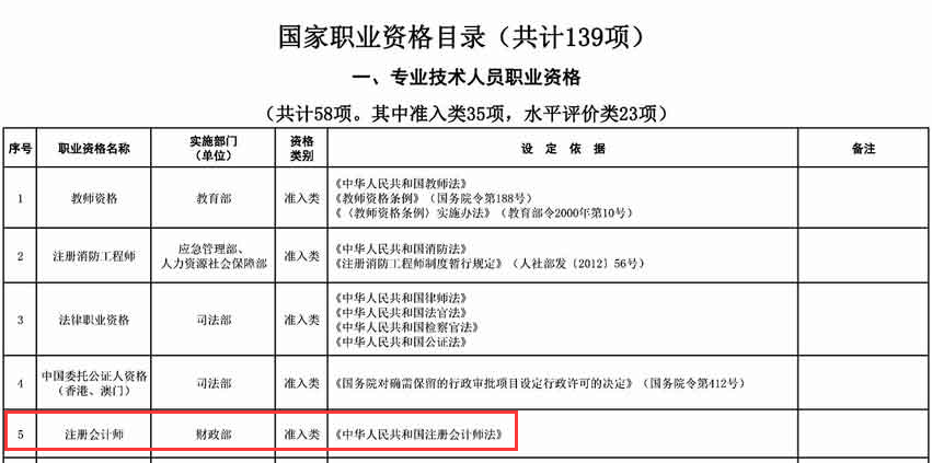 謠言還是真相？注冊會計師CPA真的會取消嗎？