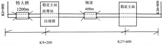 2019二建公路工程案例分析經典試題及答案解析