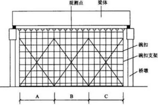 2019二建公路工程案例分析經(jīng)典試題及答案解析