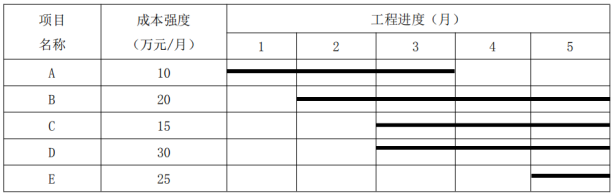 2019二級建造師建設(shè)工程施工管理高頻易錯(cuò)題