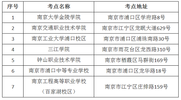 2019二建江蘇省直考點設(shè)置.png