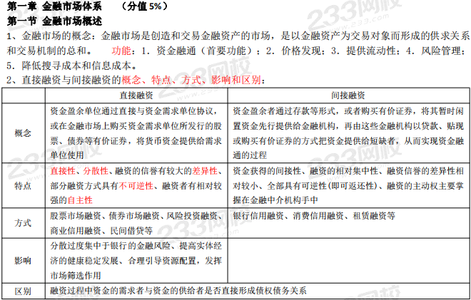 2019年6月證券從業(yè)考試沖刺資料上線時間表(建議收藏)