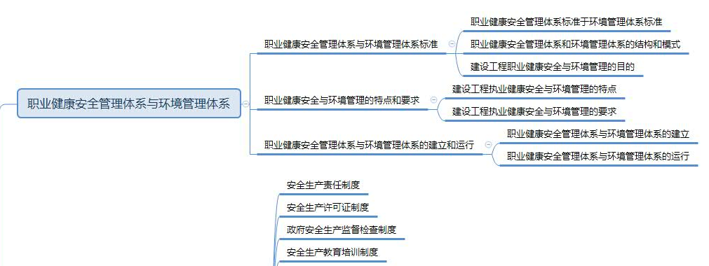 2019年一級建造師項目管理思維導(dǎo)圖：第五章