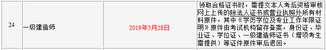 2018年吉林一級建造師合格證書領(lǐng)取時(shí)間