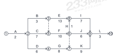 2019年二級建造師建筑工程考試真題答案