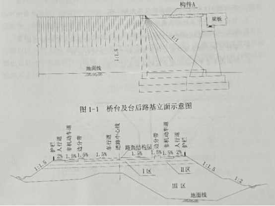 2019年二級建造師市政工程真題及答案