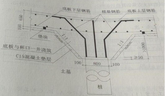 2019年二級建造師市政工程真題及答案