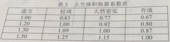 2019年二級建造師市政工程真題及答案