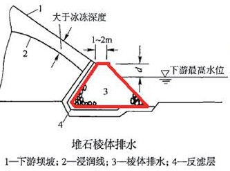 2019年二級建造師水利水電真題及答案