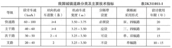 2019年二級建造師市政工程真題及答案