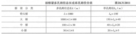 2019年二級建造師市政工程真題及答案