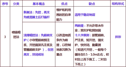 2019年二級(jí)建造師工程法規(guī)真題解析(講師完整版)