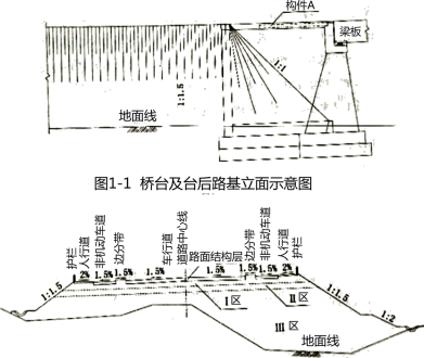 2019年二級建造師工程法規(guī)真題解析(講師完整版)