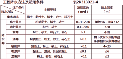 2019年二級建造師工程法規(guī)真題解析(講師完整版)