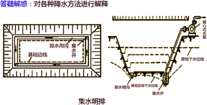 2019年二級建造師工程法規(guī)真題解析(講師完整版)