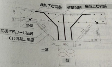 2019年二級建造師工程法規(guī)真題解析(講師完整版)