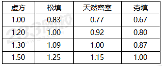 2019年二級(jí)建造師工程法規(guī)真題解析(講師完整版)