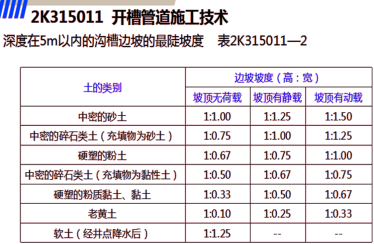 2019年二級(jí)建造師工程法規(guī)真題解析(講師完整版)