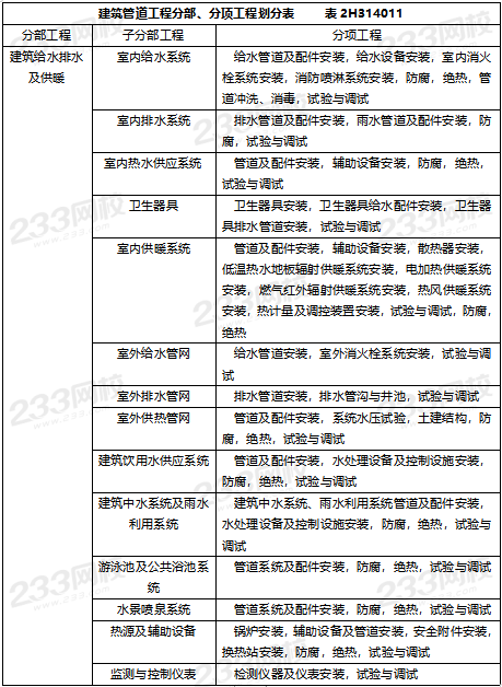 2019年二級(jí)建造師機(jī)電工程真題解析(講師完整版)