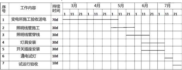 2019年二級建造師《機電工程》真題及答案:案例分析題