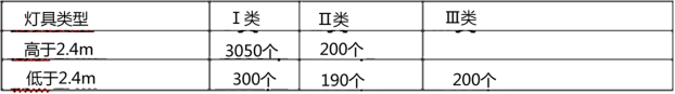 2019年二級建造師《機電工程》真題及答案:案例分析題