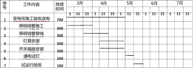 2019年二級建造師《機電工程》真題及答案:案例分析題