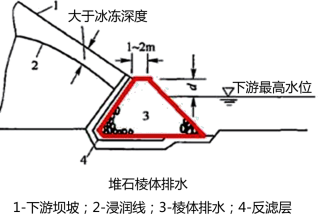 2019年二級(jí)建造師水利水電工程真題解析(講師完整版)