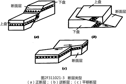 2019年二級(jí)建造師水利水電工程真題解析(講師完整版)