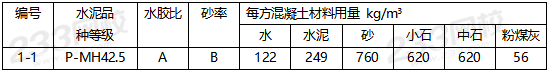 2019年二級建造師水利水電工程真題解析