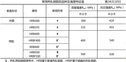 2019年二級建造師建筑工程真題解析(講師完整版)