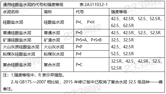 2019年二級建造師建筑工程真題解析(講師完整版)