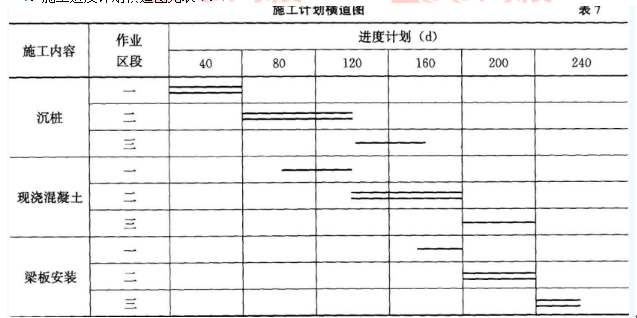 2018年一級(jí)建造師考試《港口與航道工程》真題及答案