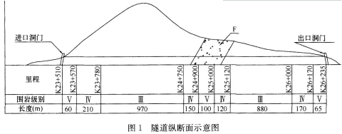 2018年一級建造師考試《公路工程》真題及答案