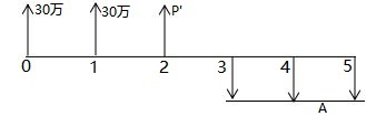 2019一建經(jīng)濟(jì)計(jì)算題1.1利息計(jì)算01.png