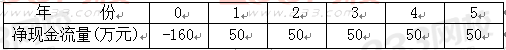 2019一建工程經(jīng)濟(jì)計(jì)算題第一章考點(diǎn)五：靜態(tài)投資回收期