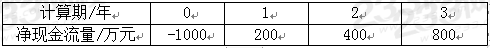 2019一建工程經(jīng)濟(jì)計(jì)算題第一章考點(diǎn)六：財(cái)務(wù)凈現(xiàn)值分析