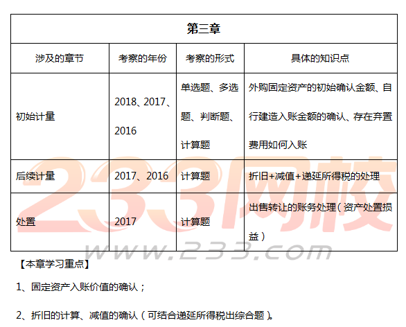 中級會計實務(wù)超高頻真題考點