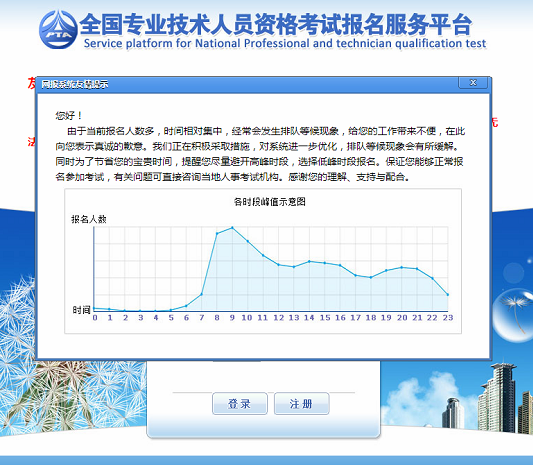 中國人事考試網(wǎng)癱瘓？2019年一級(jí)建造師報(bào)名開始了嗎？