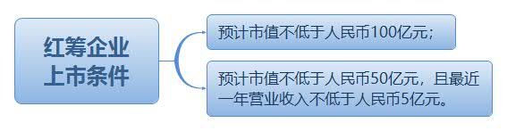 紅籌企業(yè) 上市條件.jpg