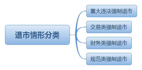 退市情形分類.jpg