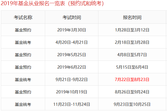 2019年基金從業(yè)資格考試報名一覽表