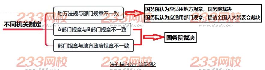 法的橫向效力等級(jí)2.jpg